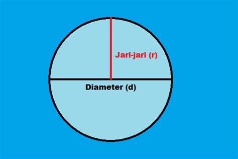 Cara Mencari Jari-Jari Lingkaran Dan Contoh Soal - Pulpent