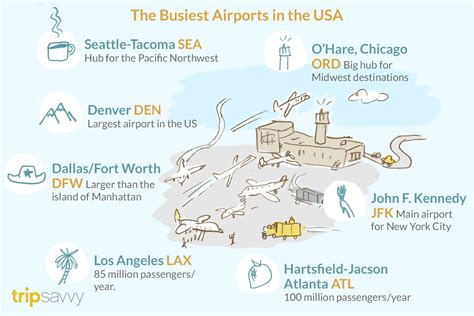 The 25 Busiest Airports in the US