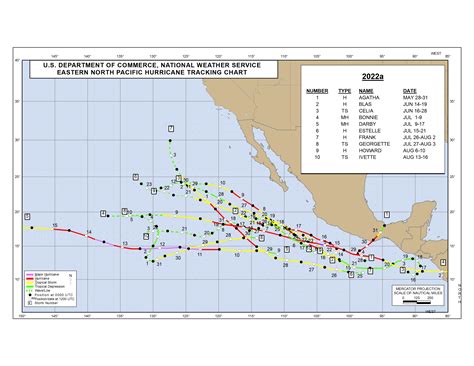 2022 Eastern Pacific Hurricane Season