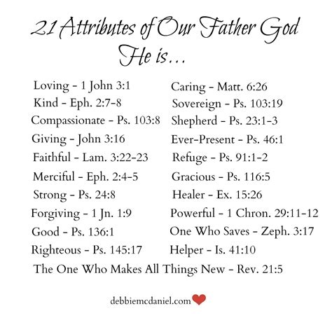 Printable Attributes Of God List