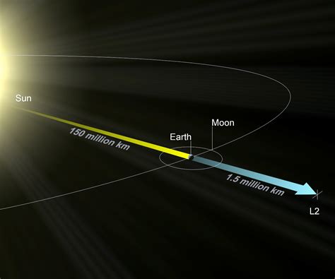 James Webb Space Telescope JWST