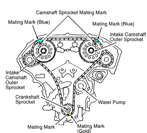 Ford Explorer Timing Chain