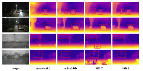 Stealing Stable Diffusion Prior for Robust Monocular Depth Estimation