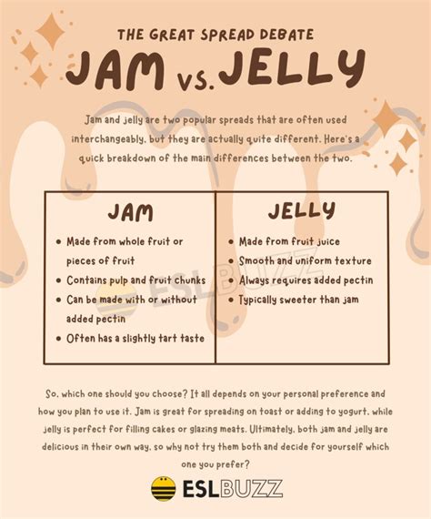 Jam vs. Jelly: Let's Settle the Score Once and for All! - ESLBUZZ