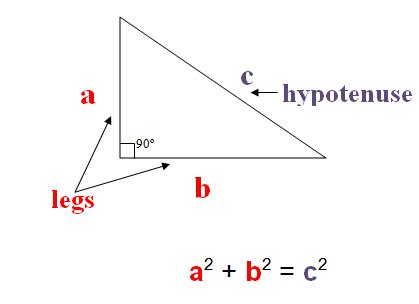 Pythagorean Theorem