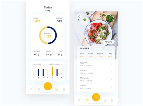 Diet And Nutrition Tracking App Development Cost & Features