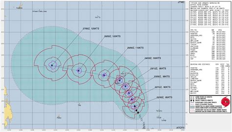 Typhoon “Mawar” forecast to move near or over Guam and Rota - The Watchers