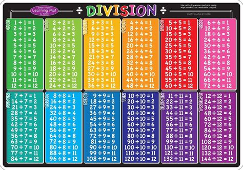 Division Chart 1 100 Printable