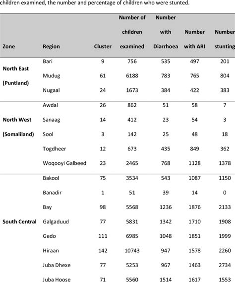 The table shows a summary of the data used in this study, summarized by... | Download Table