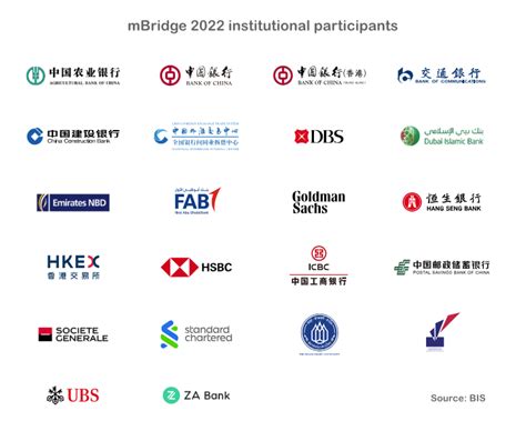 Chinese banks promote involvement in mBridge cross border CBDC - Ledger ...