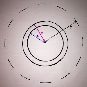 Charged Spherical Shell - Physics Book