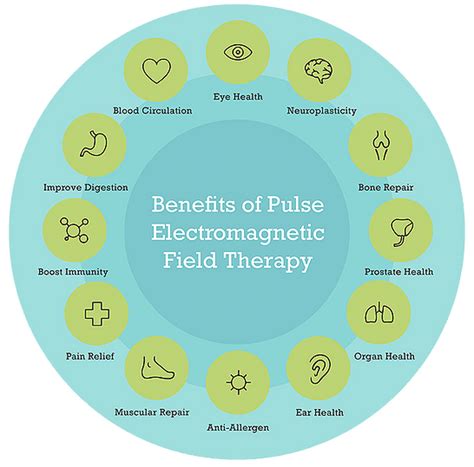 Magnawave Machine For Humans - MacSons Health - (602) 321-2765