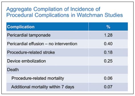 Stroke reduction in nonvalvular atrial fibrillation with the left atrial appendage closure ...