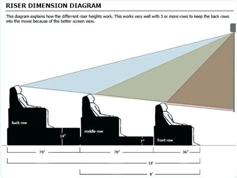 Home Theater Seating Ideas for Every Budget and Space