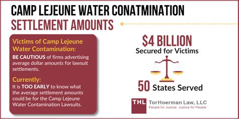 Camp Lejeune Water Contamination Settlement Amounts - 2023