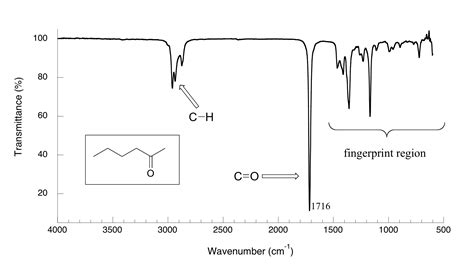 11.2: Espectroscopia infrarroja (IR) - LibreTexts Español