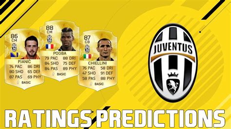 FIFA 17 Top Ten Juventus Players Rating Predictions