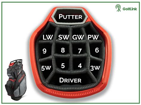 proper golf bag layout, SAVE 47% - multiaceros.cl