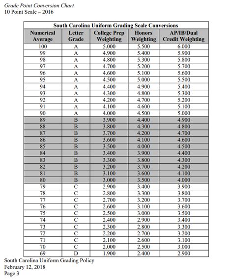 Should Homeschoolers Weight Grades? | Homeschool Help