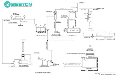 Pyrolysis Plant for Sale | 1-24 Ton | 30+ Successful Cases