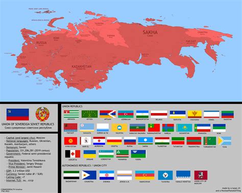 The Union of Sovereign Soviet Republics in 2022 [COMMONWEALTH Timeline ...