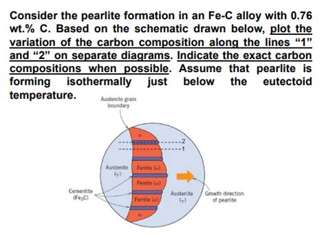 Solved Consider the pearlite formation in an Fe-C alloy with | Chegg.com