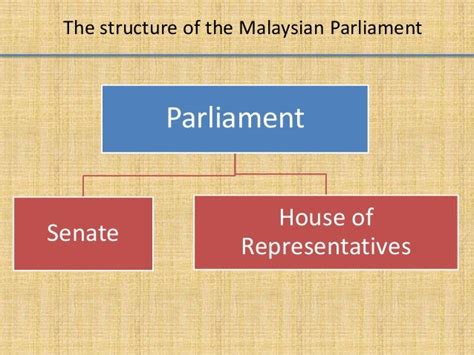 L8 components of malaysian government system