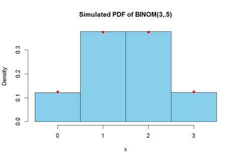 probability - Simulating Fair Coin Toss in R - Mathematics Stack Exchange