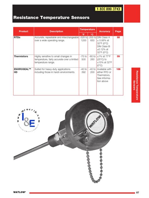 Watlow Resistance Temperature Sensors | Electrical Connector | Building ...