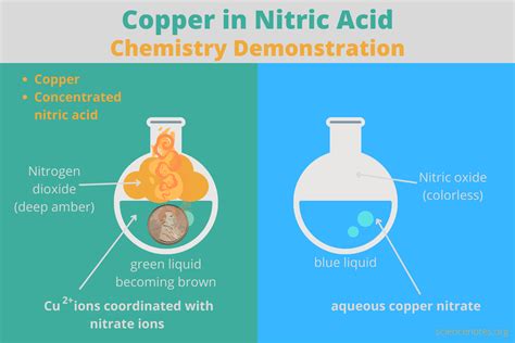 Copper and Nitric Acid Chemistry Demonstration