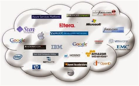 best cloud infrastructure providers 2023 - Just4you