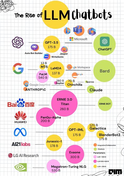 LaMDA: Google to Release New AI Model for Natural Language Processing