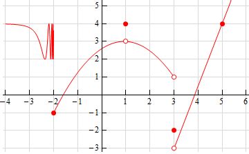 Calculus I - One-Sided Limits (Practice Problems)