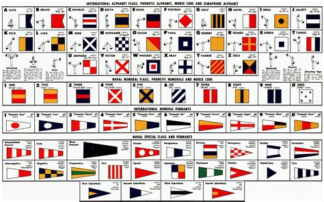 International Alphabet Flags and Semaphore Code : coolguides