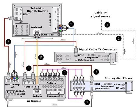 Onkyo Receiver Hookup Diagram - Wiring Diagram Pictures