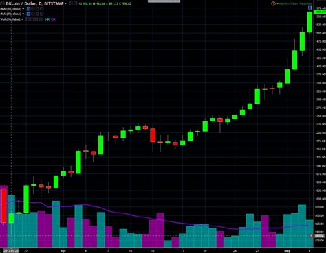 Bitcoin Volatility Index (4.66%) | Bitcoin Volatility Explained for Beginners