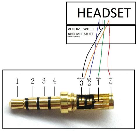 Headphone Jack Wiring Diagram - Diysise