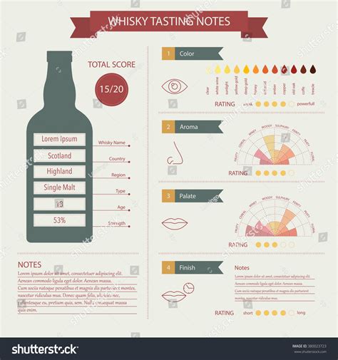 Whisky Tasting Notes Style Template Describe Stock Vector 380023723 - Shutterstock