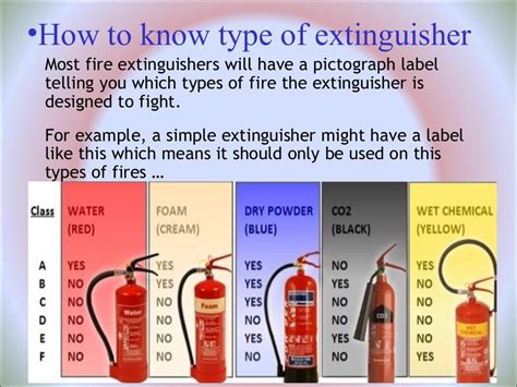 Fire extinguisher training