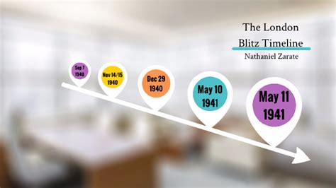 London Blitz Timeline by Nathaniel Zarate on Prezi