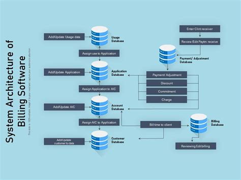 System architecture of billing software | Presentation Graphics | Presentation PowerPoint ...