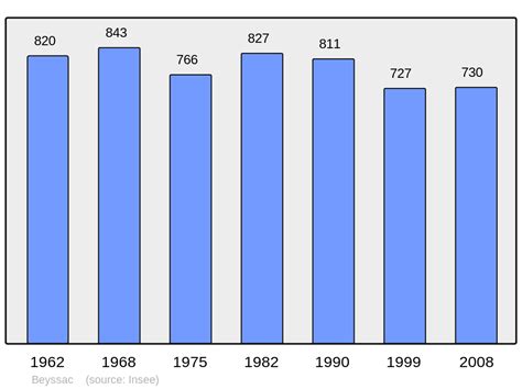 File:Population - Municipality code 19024.svg - Wikimedia Commons