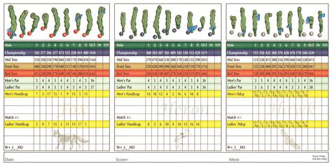 Scorecard | Far Corner Golf | Boxford, MA