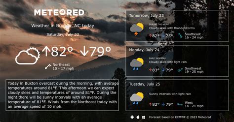 Buxton, NC Weather 14 days - Meteored