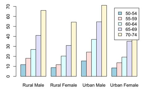 Bar Plots - R Base Graphs - Easy Guides - Wiki - STHDA