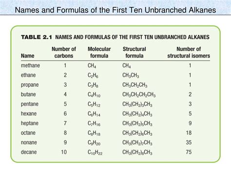 PPT - Chapter 2: Alkanes and Cycloalkanes ; Conformational and ...