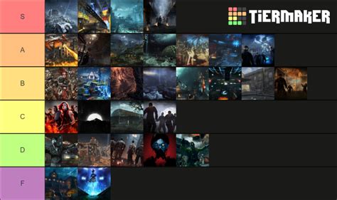 All Treyarch Zombies Maps Tier List (Community Rankings) - TierMaker