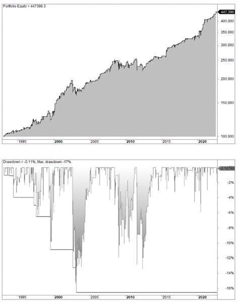 Engulfing Trading Strategy (Backtest) – Quantified Strategies. Trading And Investing For Traders ...