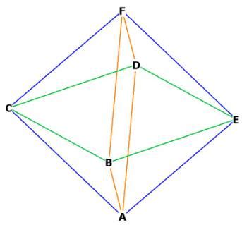 The Octahedron