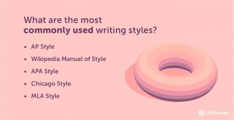 Everything You Need to Know About Headline Style and Capitalization